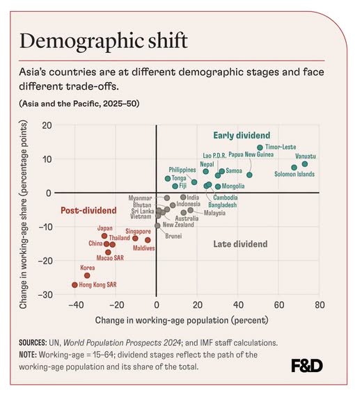 source: https://www.facebook.com/imf/posts/pfbid02uGXMNTxXN7ytq2ZNUom7seQ3X3vbSMHVoXuHqN7JqfERZB3yYQR3mhsmGsfhFLgnl