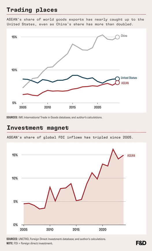 source: https://www.facebook.com/imf/posts/pfbid074wcs9Zdc6GdXLMQHXS3hgCFLNAVfcrDqXY81uQ8qjrKAXfj2rJTRF64J2nGVeuQl