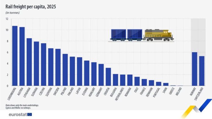 source: https://www.facebook.com/EurostatStatistics/posts/pfbid0Svts3EuQSkgig6RvKDrjz9Tbwi1xkYSQQfCtW626bVVfRnx15EcLq1WtCJNCojJPl