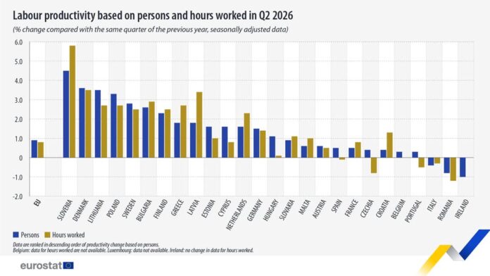 source: https://www.facebook.com/EurostatStatistics/posts/pfbid02gvecUZqEsFz8DPZUCpETuNFpKf4V4KebRvDXCCP5jX4p6AEWuaBwkKhQnQhWoeRXl