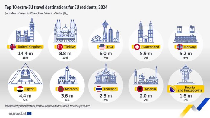 source: https://www.facebook.com/EurostatStatistics/posts/pfbid0xK1UtS9atET4XETzHN83TPv1PTwXQtbGV3waPQ9HaEXDeTC3fMH8ucC4Ug2FYxAXl