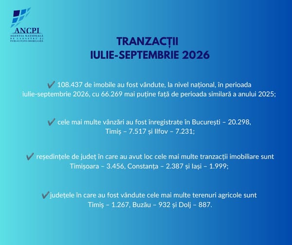source: https://www.facebook.com/cadastrusipublicitateimobiliara/posts/pfbid02J7bCzEqmV4Z2E9fUdsad29Lw8XXRbdHMT7cACCYNe5srtjwvpfv1hrvQsN5eTfgYl