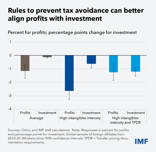 source: https://www.facebook.com/imf/posts/pfbid02KVCUxh64Wnax3rsSeg8TkG19wnSk7bUzi9bpDr15yZJvjd24EEYhP2uXn4vi71kel