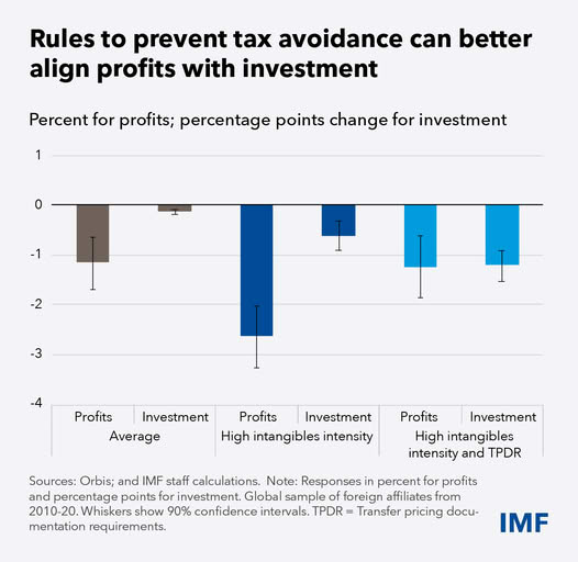 source: https://www.facebook.com/imf/posts/pfbid0cU4D8LYi9HTQrWRCT7cCA9DDie2JMdDYD3f4g7NoD6Xv1GYtZ4353KKjtYZFpXqVl