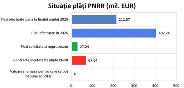 source: https://www.facebook.com/MinisterulEnergiei/posts/pfbid0Ss6UhcPdSy1p9j2hRnSgp29KMPZURgAxpcEP7ijPZ25smwdwN9kwZpuwp9c6w3Dfl