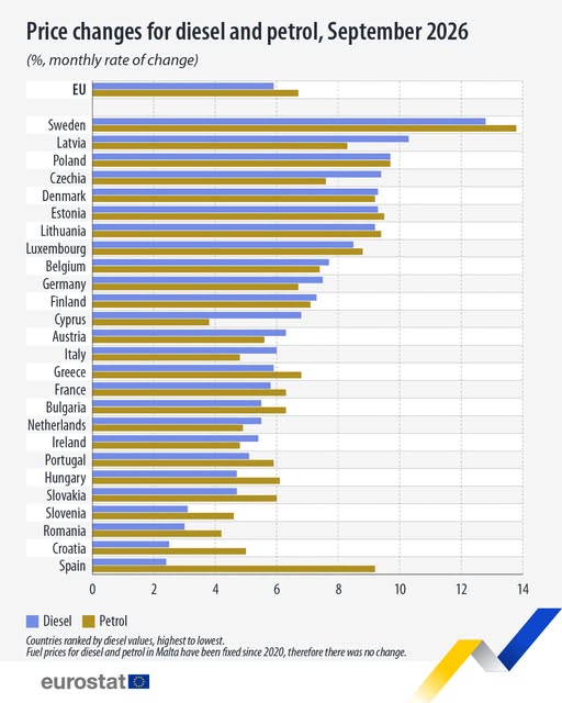 source: https://www.facebook.com/EurostatStatistics/posts/pfbid0F243AvS9Z85G6nGjvkDeHdaZS6JFhwVEw4LGCdFbHd3H97eJHNv4vKtH6NE28Qxcl