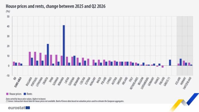 source: https://www.facebook.com/EurostatStatistics/posts/pfbid02i2fDHcwHv8SboWZbZbpjBjyLnsFLaNTjZkBohifEBTLwpy8h1m949x5rBadCgEAbl