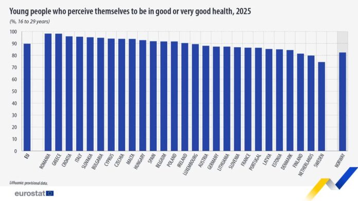 source: https://www.facebook.com/EurostatStatistics/posts/pfbid032aB6WFg9CqzfKrKgjr1doipVVpnM1jeZBzsothm4pMMERu1BSQ5HojtNTWwyF3KHl